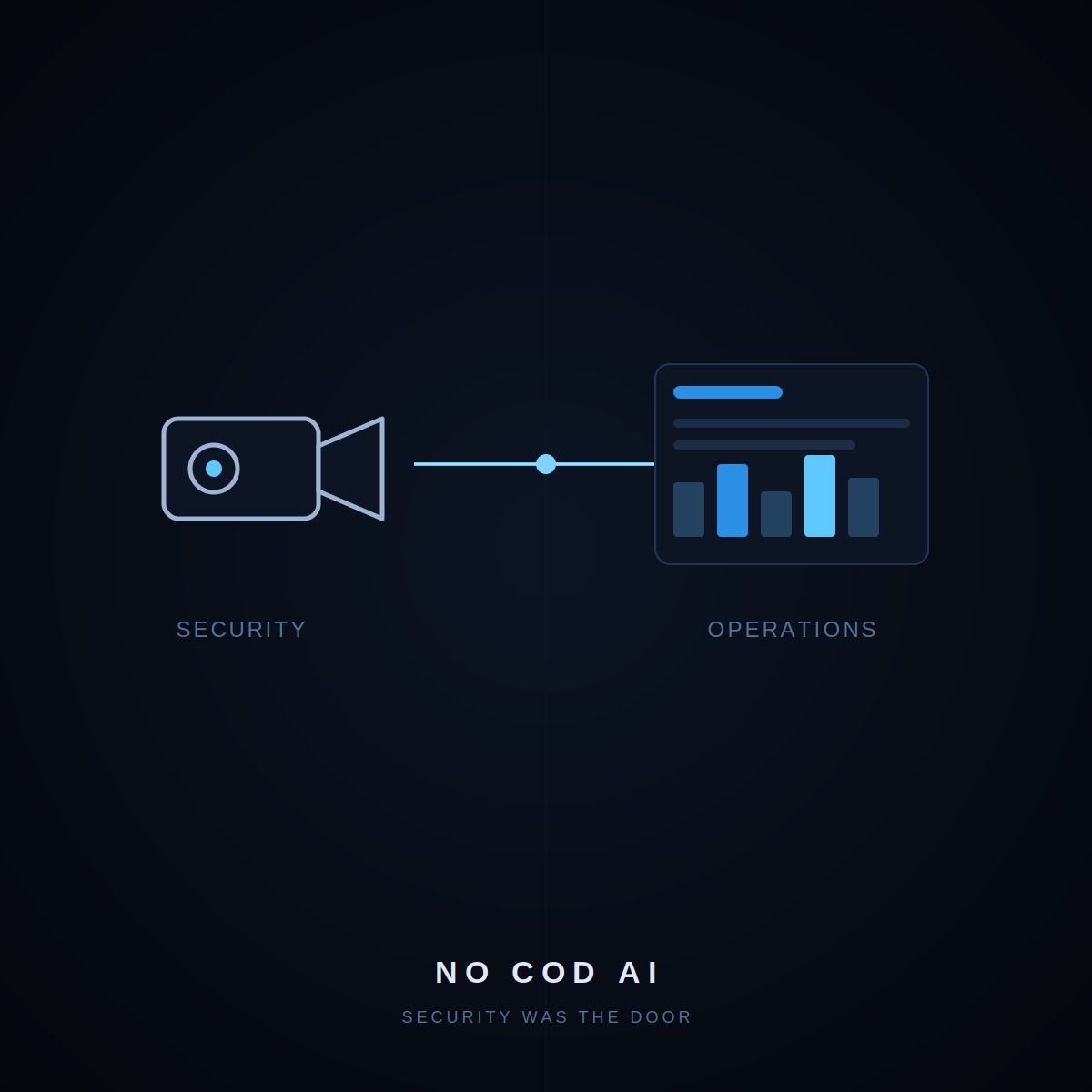 nocod 1